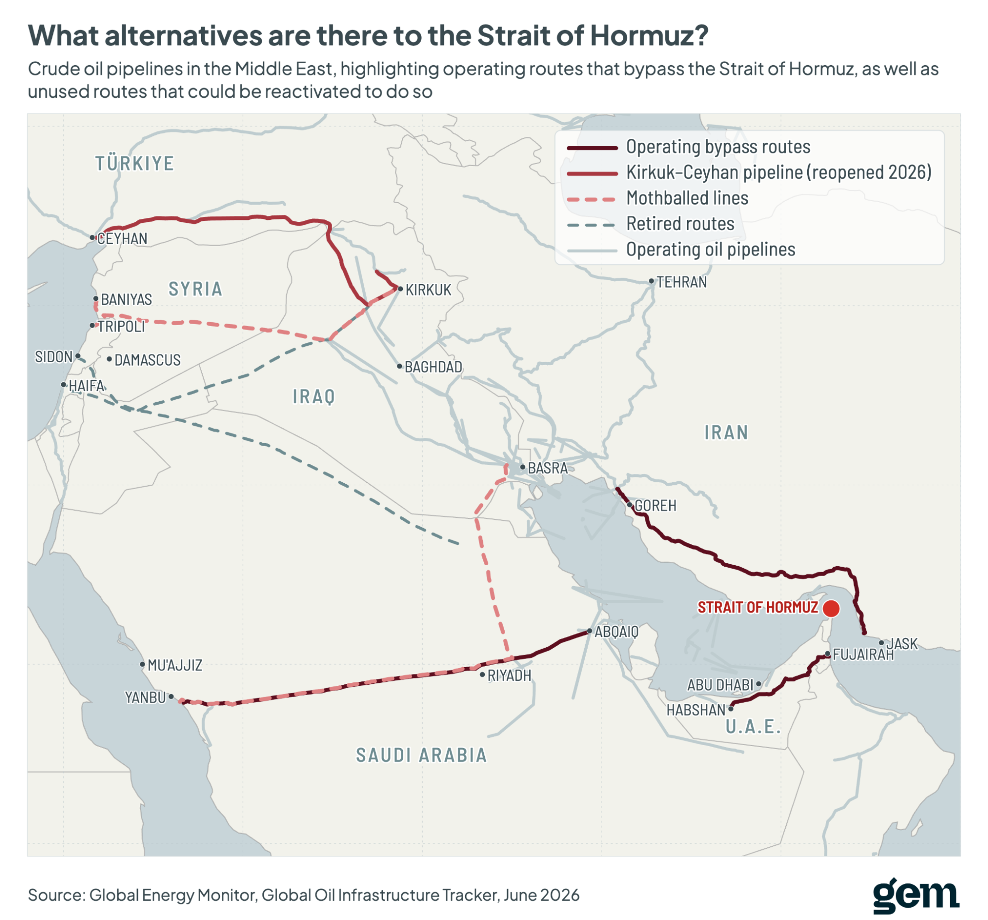 What alternatives are there to the Strait of Hormuz? 