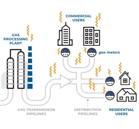Diagram of gas leakage process